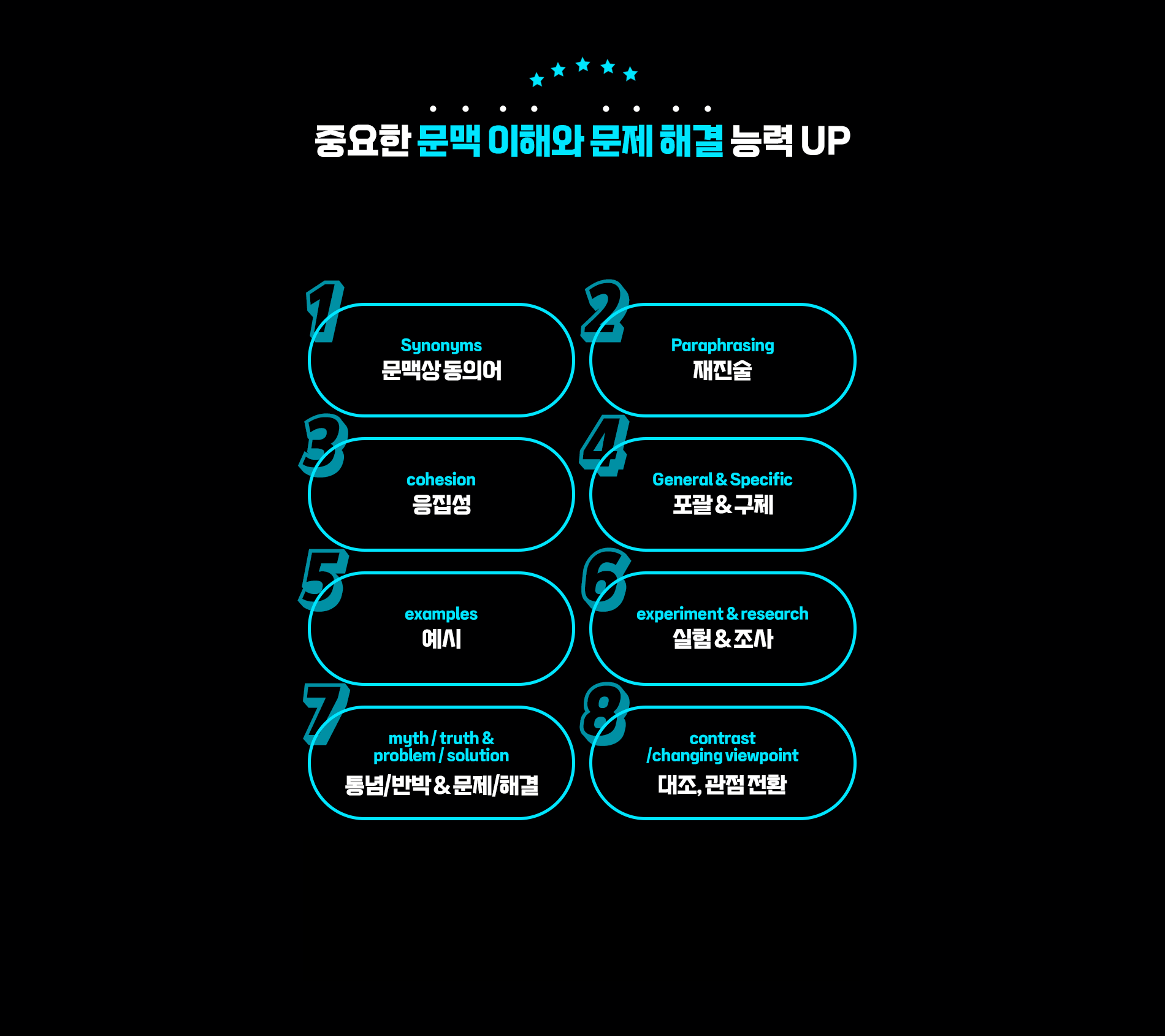 중요한 문맥 이해와 문제 해결 능력 UP