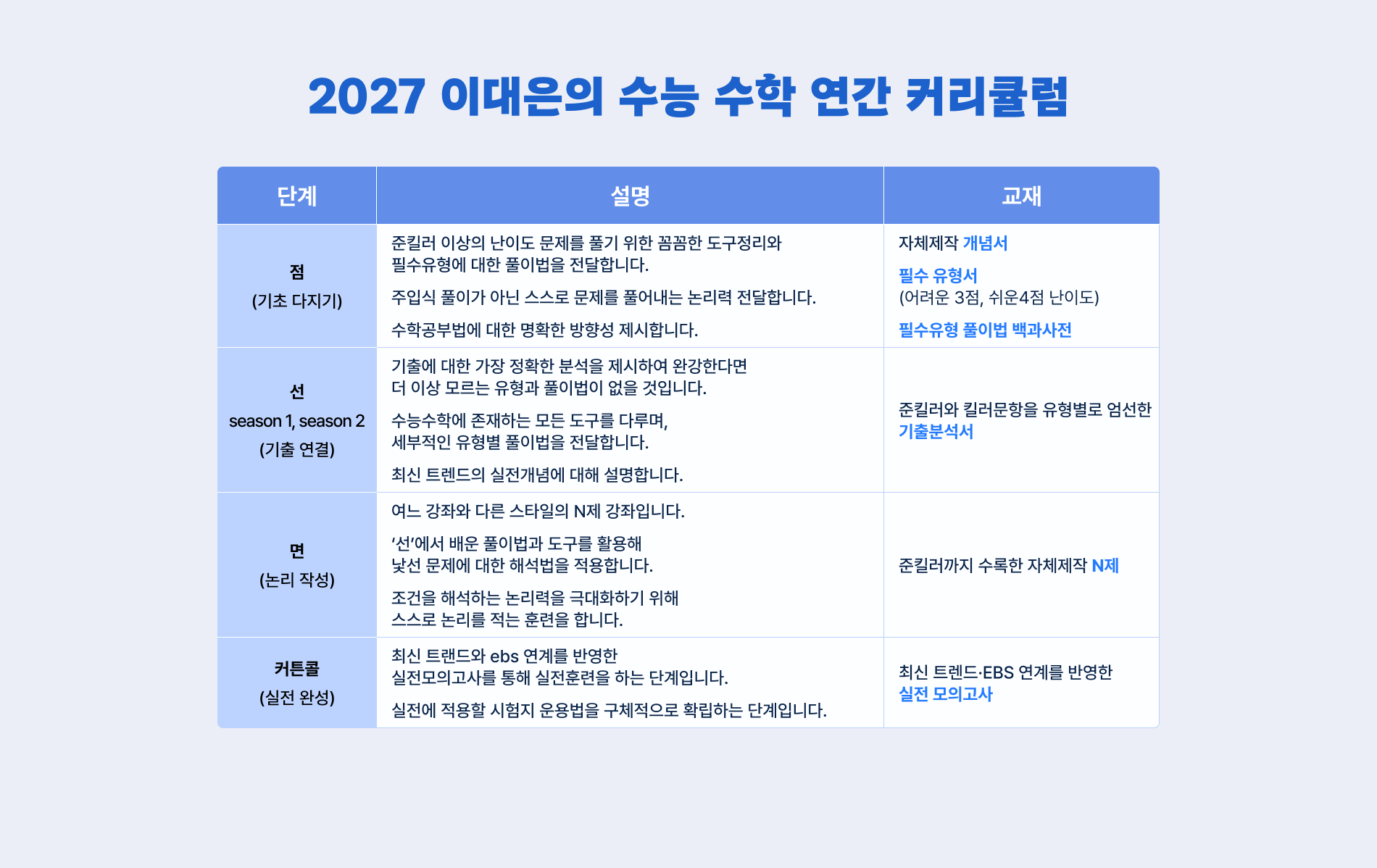 2027 이대은T 커리큘럼