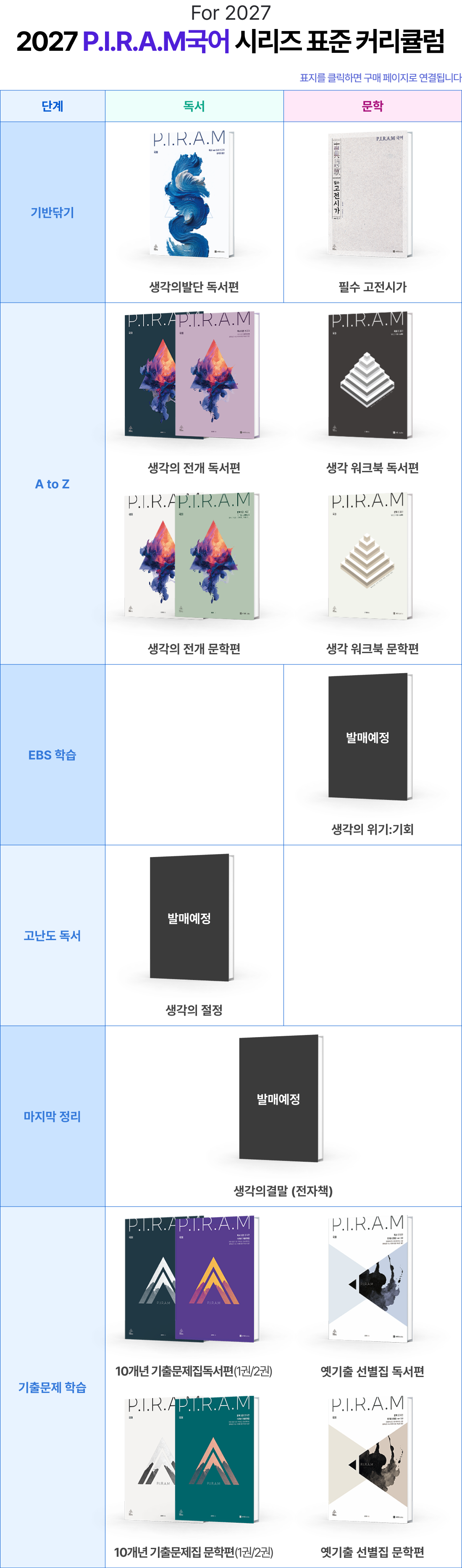 2026 피램 국어 시리즈 표준 커리큘럼. 표지를 클릭하면 구매 페이지로 연결됩니다.